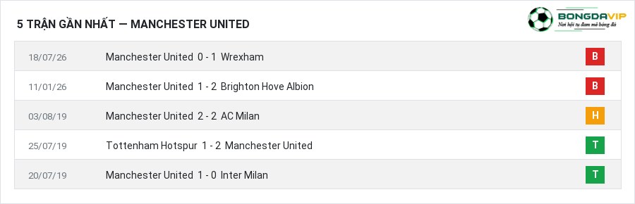 Phong độ Manchester United 5 trận gần nhất