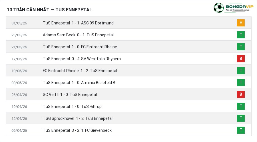 Phong độ TuS Ennepetal 10 trận gần nhất