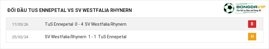 Lịch sử đối đầu TuS Ennepetal vs SV Westfalia Rhynern