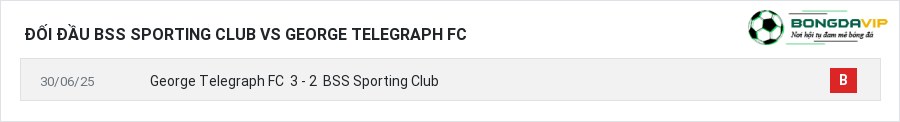 Lịch sử đối đầu BSS Sporting Club vs George Telegraph FC