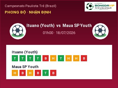Nhận định bóng đá Ituano (Youth) vs Maua SP Youth (01h00, 18/07): Khó cho đội khách