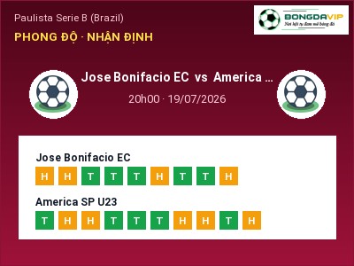 Nhận định Jose Bonifacio EC vs America SP U23, 20h00 ngày 19/07: Soi kèo Paulista Serie B (Brazil)