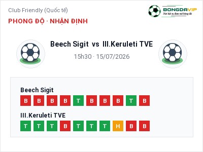 Nhận định Beech Sigit vs III.Keruleti TVE, 15h30 ngày 15/07: Soi kèo Club Friendly (Quốc tế)