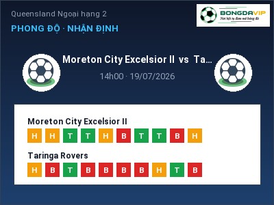 Nhận định kèo Moreton City Excelsior II vs Taringa Rovers 14h00 ngày 19/07 – Khó cho đội khách