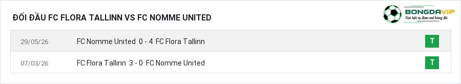 Lịch sử đối đầu FC Flora Tallinn vs FC Nomme United