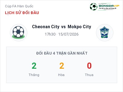 Nhận định kèo Cheonan City vs Mokpo City 17h30 ngày 15/07 – Khó cho đội khách