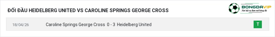 Lịch sử đối đầu Heidelberg United vs Caroline Springs George Cross