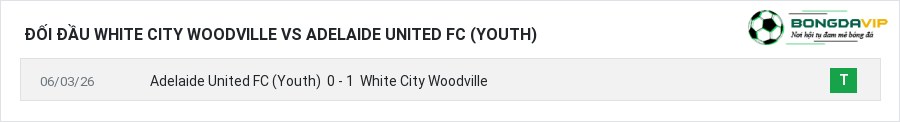 Lịch sử đối đầu White City Woodville vs Adelaide United FC (Youth)