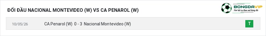 Lịch sử đối đầu Nacional Montevideo (W) vs CA Penarol (W)