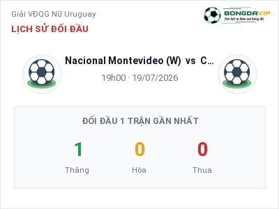 Soi kèo, dự đoán Nacional Montevideo (W) vs CA Penarol (W) 19h00 ngày 19/07: Cửa trên gọi tên chủ nhà