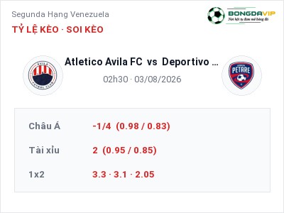 Nhận định kèo Atletico Avila FC vs Deportivo Miranda 02h30 ngày 03/08 – Khách lấn chủ