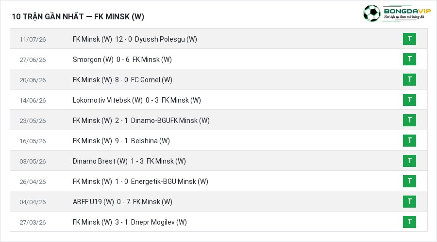 Phong độ FK Minsk (W) 10 trận gần nhất