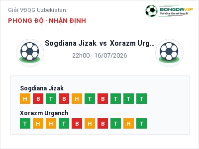 Soi kèo Sogdiana Jizak vs Xorazm Urganch 22h00 ngày 16/07: Cửa trên gọi tên chủ nhà