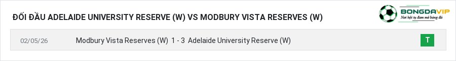 Lịch sử đối đầu Adelaide University Reserve (W) vs Modbury Vista Reserves (W)