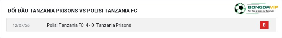 Lịch sử đối đầu Tanzania Prisons vs Polisi Tanzania FC
