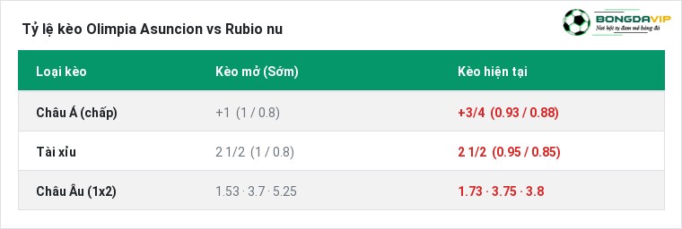 Tỷ lệ kèo Olimpia Asuncion vs Rubio nu tại BongdaVIP