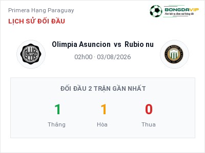 Soi kèo Olimpia Asuncion vs Rubio nu 02h00 ngày 03/08: Ba điểm ở lại?