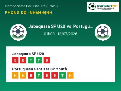 Soi kèo Jabaquara SP U20 vs Portuguesa Santista SP Youth 01h00 ngày 18/07: Chủ nhà sáng cửa