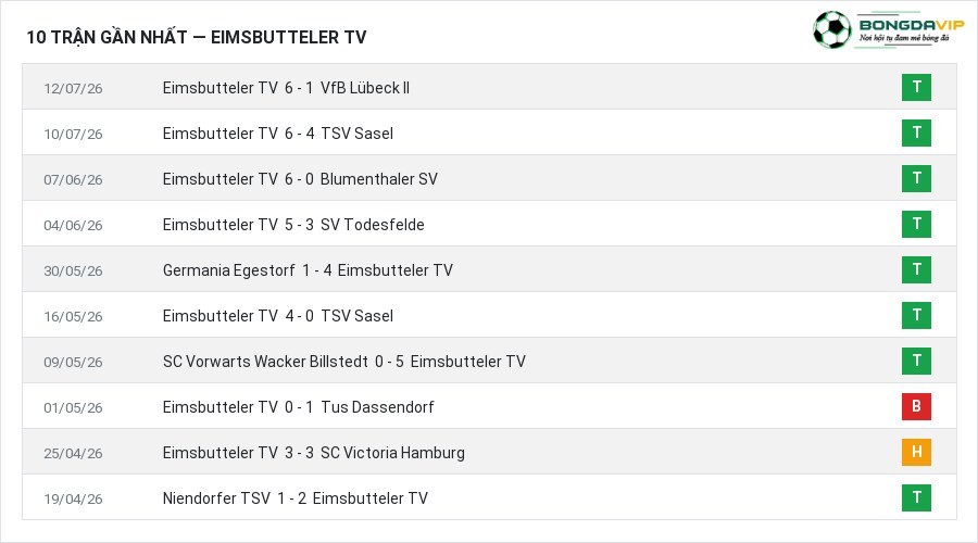 Phong độ Eimsbutteler TV 10 trận gần nhất