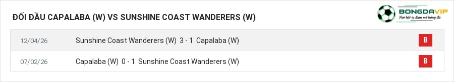Lịch sử đối đầu Capalaba (W) vs Sunshine Coast Wanderers (W)