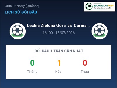 Nhận định Lechia Zielona Gora vs Carina Gubin, 16h00 ngày 15/07: Soi kèo Club Friendly (Quốc tế)