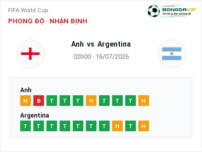 Dự đoán Anh vs Argentina, 02h00 ngày 16/07: Tỷ lệ kèo FIFA World Cup