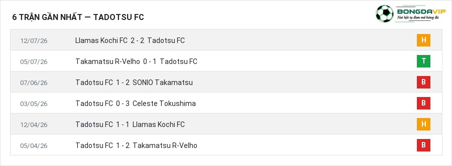 Phong độ Tadotsu FC 6 trận gần nhất