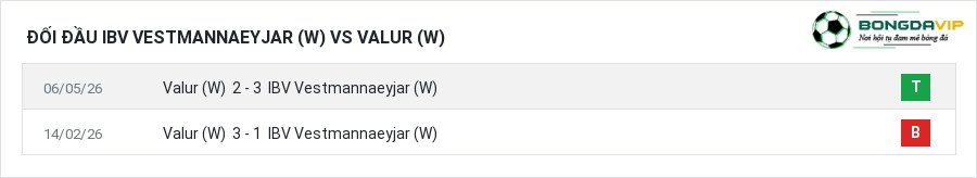 Lịch sử đối đầu IBV Vestmannaeyjar (W) vs Valur (W)