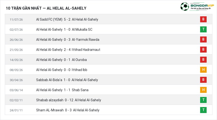 Phong độ Al Helal Al-Sahely 10 trận gần nhất