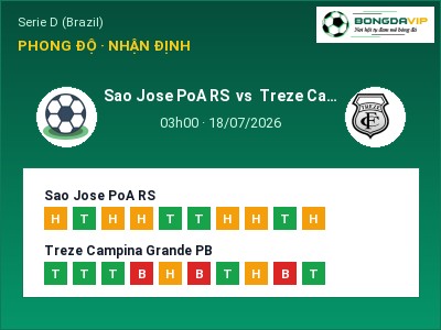 Soi kèo, dự đoán Sao Jose PoA RS vs Treze Campina Grande PB 03h00 ngày 18/07: Cửa trên gọi tên chủ nhà