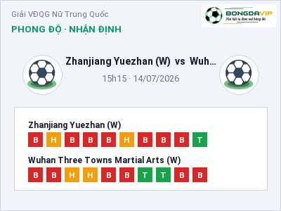 Dự đoán Zhanjiang Yuezhan (W) vs Wuhan Three Towns Martial Arts (W), 15h15 ngày 14/07: Tỷ lệ kèo Giải VĐQG Nữ Trung Quốc