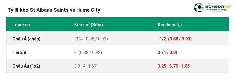Tỷ lệ kèo St Albans Saints vs Hume City tại BongdaVIP