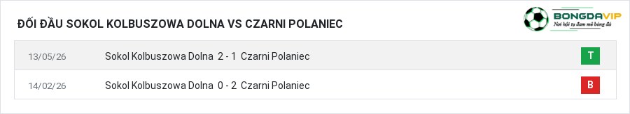 Lịch sử đối đầu Sokol Kolbuszowa Dolna vs Czarni Polaniec