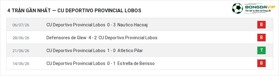 Phong độ CU Deportivo Provincial Lobos 4 trận gần nhất