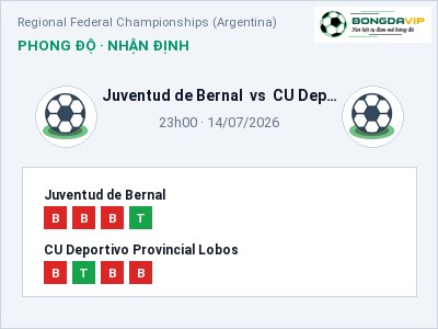 Dự đoán Juventud de Bernal vs CU Deportivo Provincial Lobos, 23h00 ngày 14/07: Tỷ lệ kèo Regional Federal Championships (Argentina)