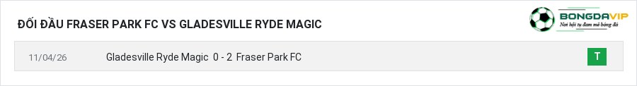 Lịch sử đối đầu Fraser Park FC vs Gladesville Ryde Magic