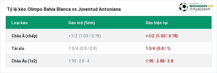 Tỷ lệ kèo Olimpo Bahia Blanca vs Juventud Antoniana tại BongdaVIP