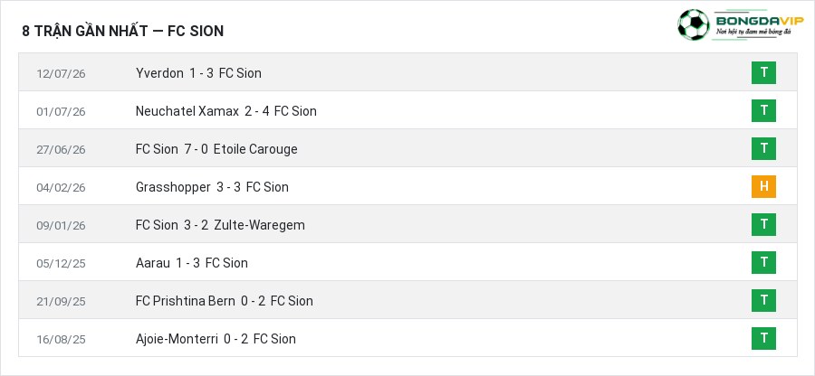 Phong độ FC Sion 8 trận gần nhất