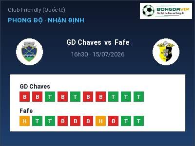Soi kèo, dự đoán GD Chaves vs Fafe 16h30 ngày 15/07: Ba điểm ở lại?