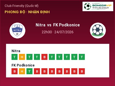 Dự đoán Nitra vs FK Podkonice, 22h00 ngày 24/07: Tỷ lệ kèo Club Friendly (Quốc tế)