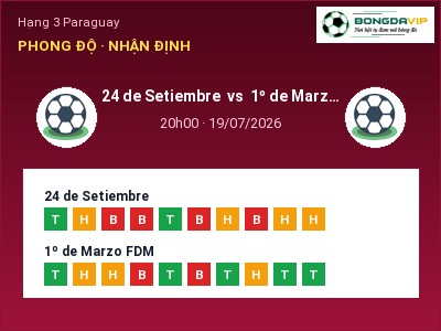 Nhận định kèo 24 de Setiembre vs 1º de Marzo FDM 20h00 ngày 19/07 – Chủ nhà gặp khó