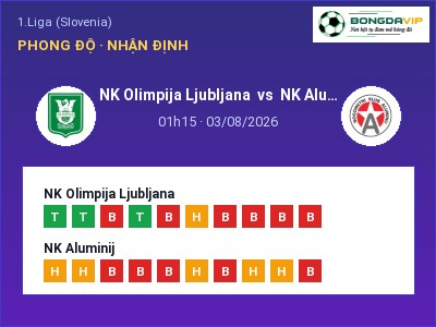 Soi kèo NK Olimpija Ljubljana vs NK Aluminij 01h15 ngày 03/08: Khó cho đội khách