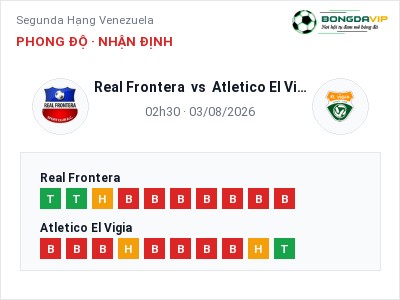 Dự đoán Real Frontera vs Atletico El Vigia, 02h30 ngày 03/08: Tỷ lệ kèo Segunda Hạng Venezuela
