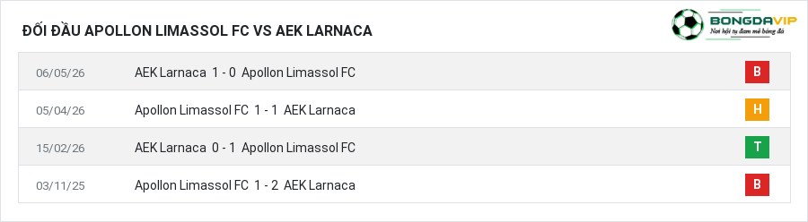 Lịch sử đối đầu Apollon Limassol FC vs AEK Larnaca