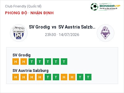 Soi kèo SV Grodig vs SV Austria Salzburg 23h30 ngày 14/07: Chủ nhà sáng cửa