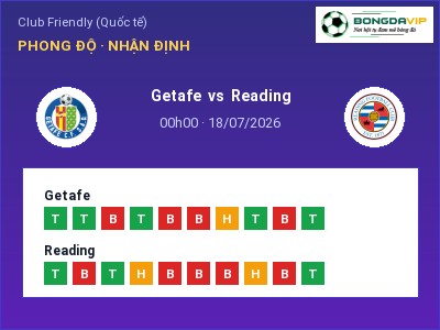 Nhận định bóng đá Getafe vs Reading (00h00, 18/07): Cửa trên gọi tên chủ nhà