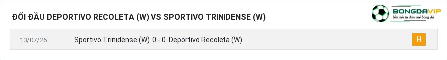 Lịch sử đối đầu Deportivo Recoleta (W) vs Sportivo Trinidense (W)