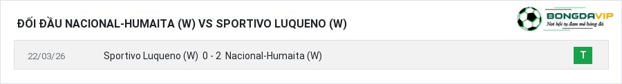 Lịch sử đối đầu Nacional-Humaita (W) vs Sportivo Luqueno (W)