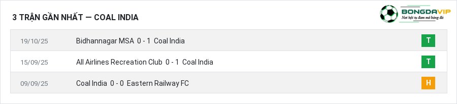 Phong độ Coal India 3 trận gần nhất