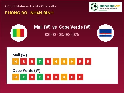 Dự đoán Mali (W) vs Cape Verde (W), 03h00 ngày 03/08: Tỷ lệ kèo Cúp of Nations for Nữ Châu Phi